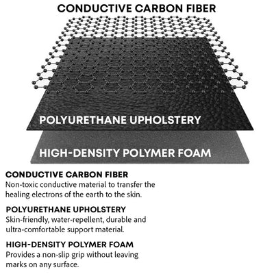 The Mat That Reconnects Your Body to the Earth While You Sleep